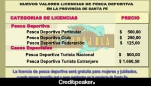 renovacion-certificado-de-pesca-5284150-2989143-jpg